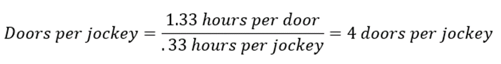 Calculating optimal doors per jockey