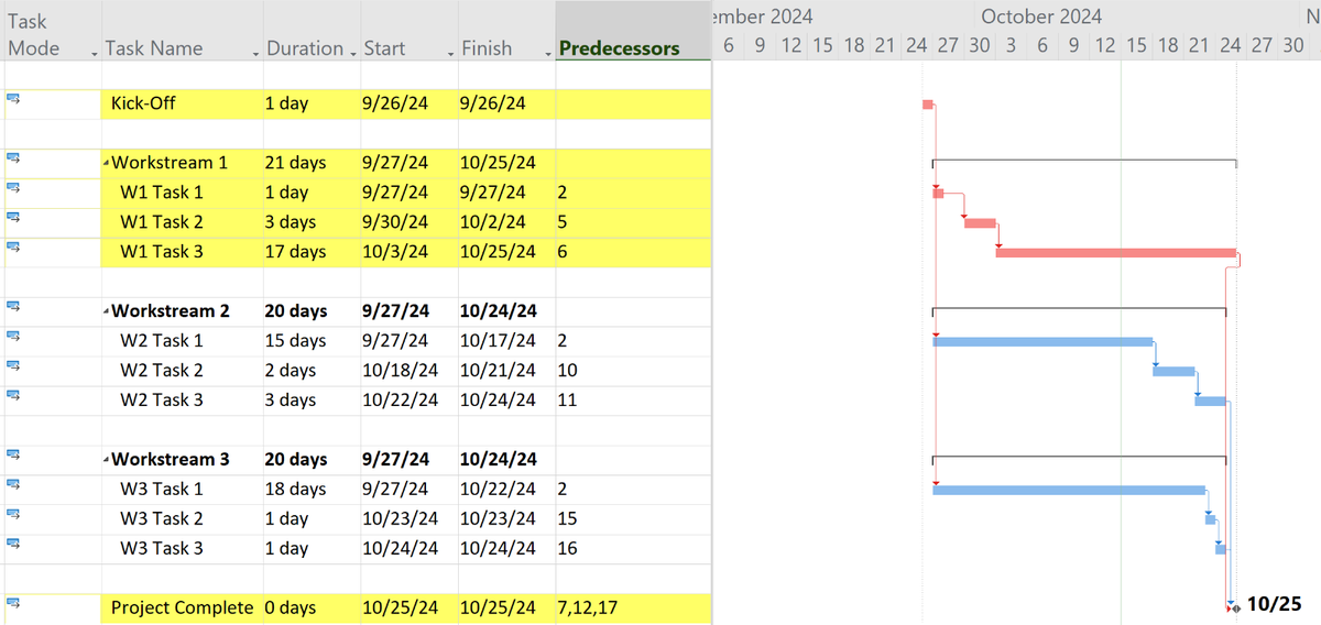 Project Schedule & Gantt